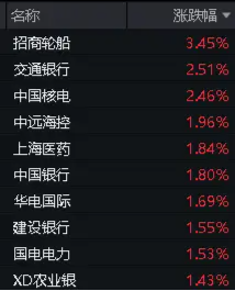 华泰证券：北京新政补齐一线城市政策宽松拼图 为板块提供估值修复空间