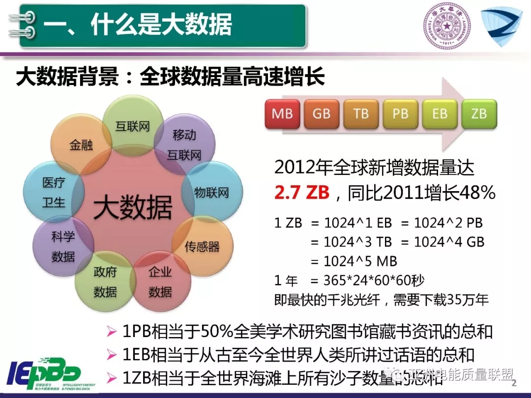 2024年中国智能电网大数据行业的市场发展现状及投资风险分析_人保伴您前行,人保护你周全