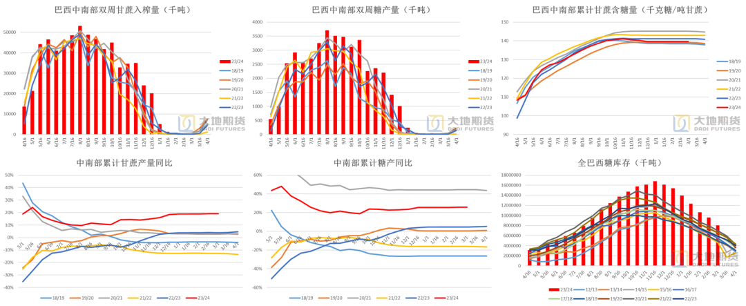 （2024年6月28日）白糖期货价格行情今日报价