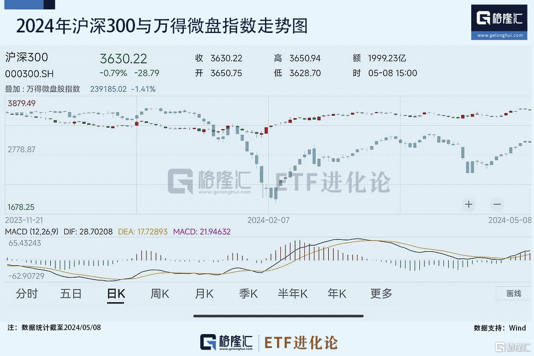 布局消费核心资产,关注消费50ETF(159798)、港股消费50ETF(513070)等产品动向