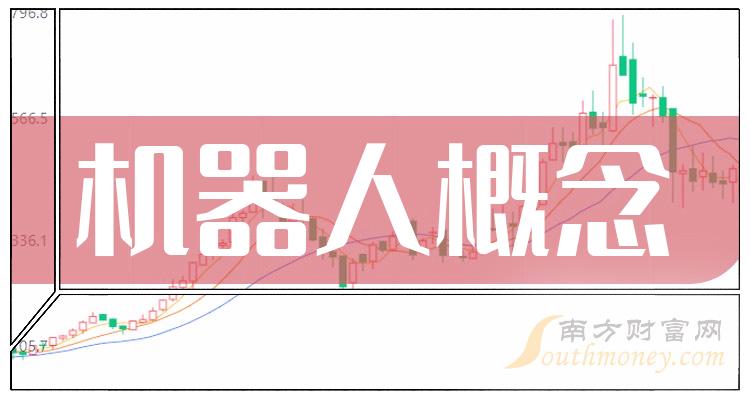 6月28日东杰智能涨停分析:山东国企改革,工业自动化,机器人概念热股