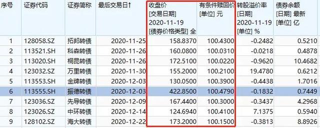 上交所:本周对退市整理股票以及个别波动幅度较大的可转债进行重点监控