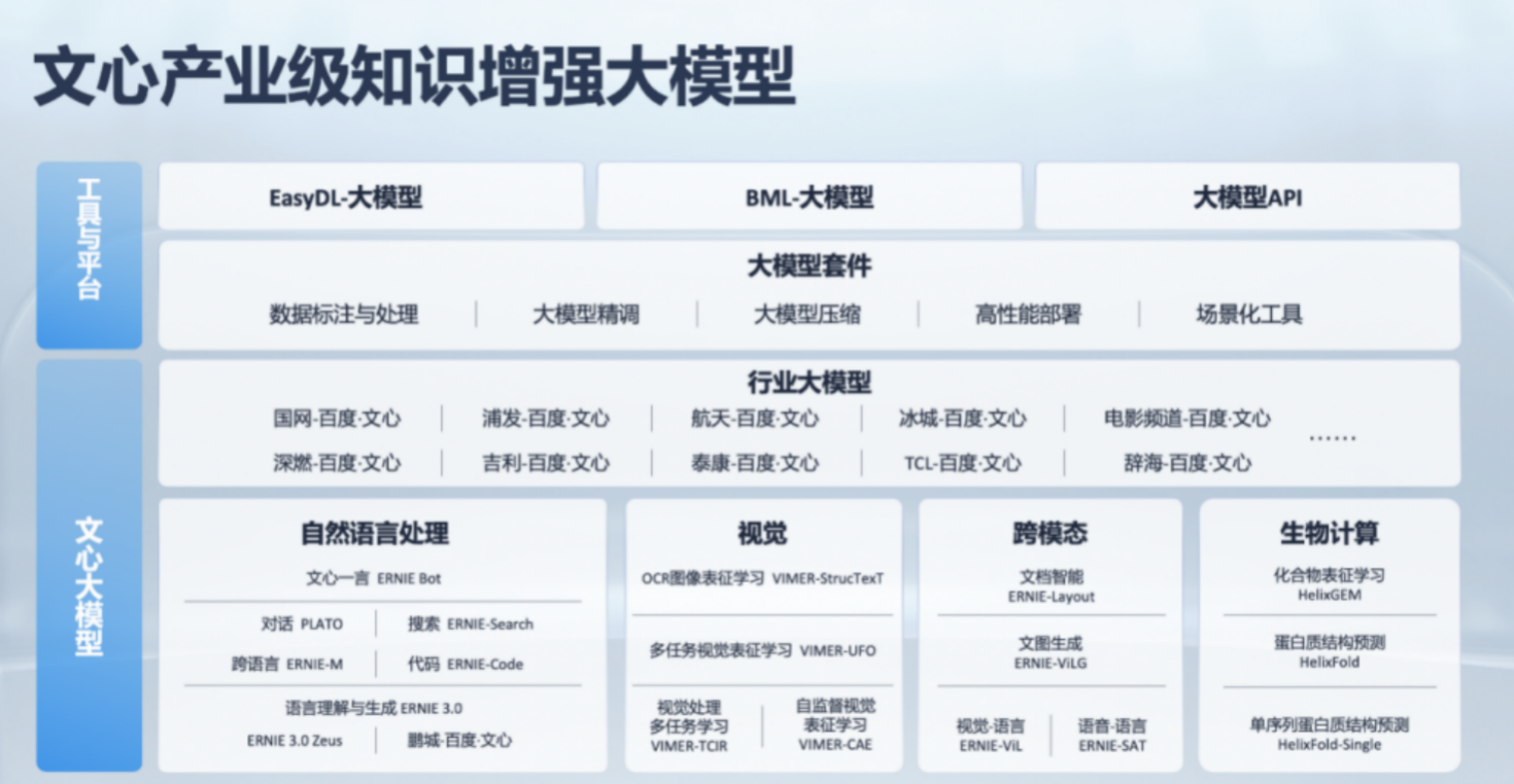AI大模型挑战高考：豆包等三款国产大模型突破文科一本线 数理学科仍需提升