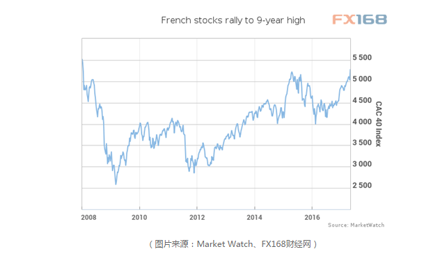 法国CAC 40指数跌0.9%,至1月份以来最低