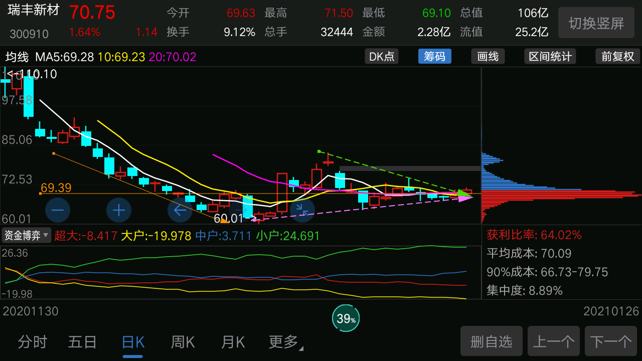 51只股成交活跃,筹码大换手(附股)