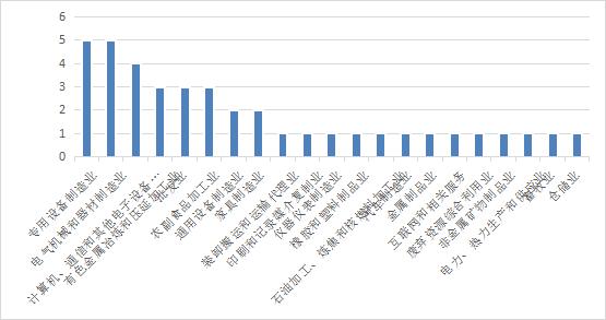 新三板创新层公司润天智新增专利信息授权：“一种小车升降机构及数码印花机”