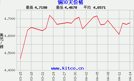 2024年6月29日最新麦芽糊精价格行情走势查询