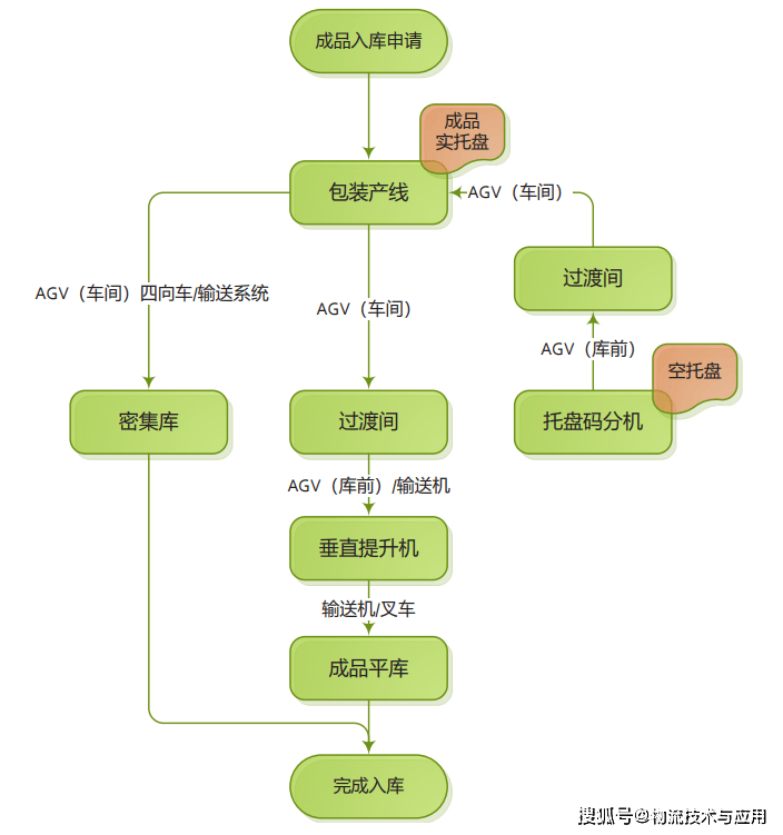 新华医疗获得实用新型专利授权:“一种顶升拆叠盘机”