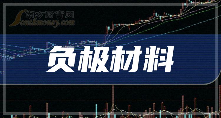 贝特瑞公布国际专利申请:“负极材料及锂离子电池”