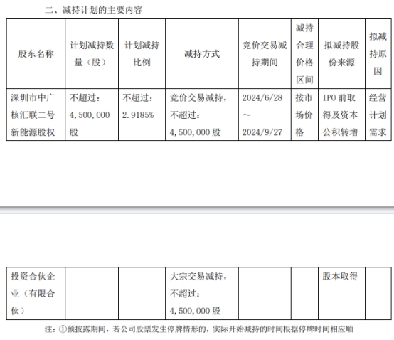 安路科技：两股东计划减持