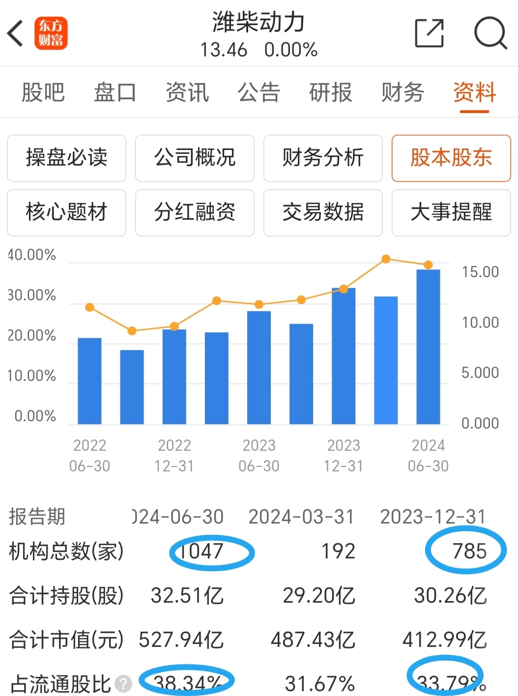 潍柴动力获得外观设计专利授权:“飞轮壳”