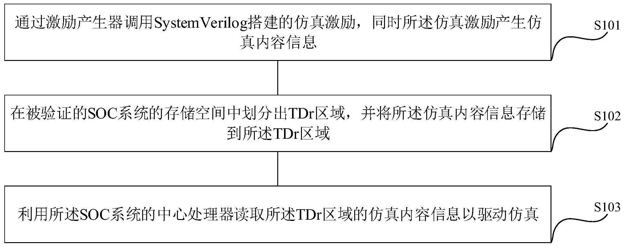 京东方A获得发明专利授权:“测试系统”