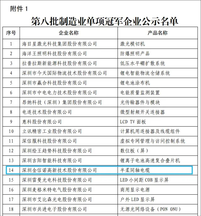 中国电信获得发明专利授权:“告警日志数据的处理方法及装置、非易失性存储介质”