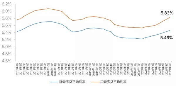 1个月内两次上调,杭州首套房贷利率涨至3.1%!全国多城房贷利率已上涨
