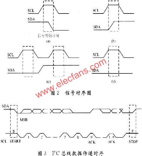 中微半导获得实用新型专利授权:“一种多地址I2C通信电路”