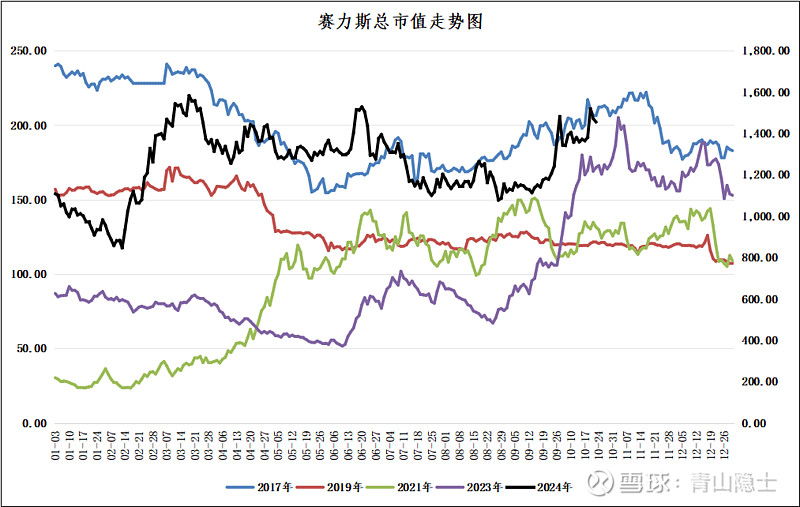 赛力斯首次纳入沪深300、上证50等指数
