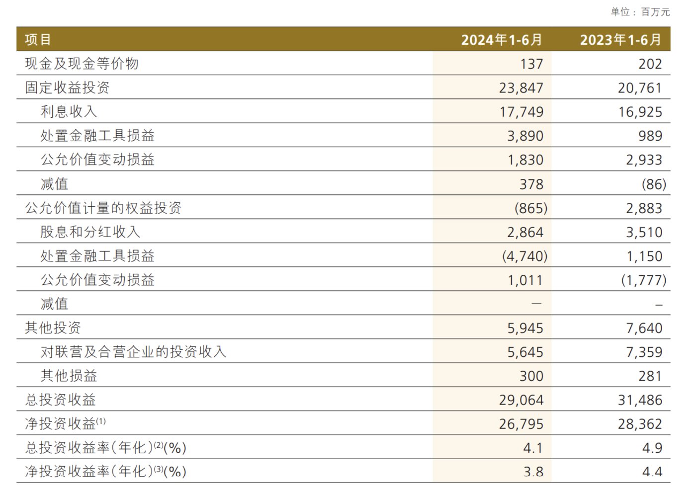 2024年物流行业发展趋势调研 我国加快推动全社会物流成本有效降低_人保车险,人保有温度