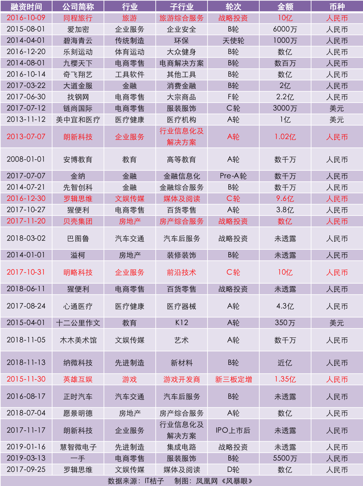 突然!昔日“并购之王”,又换CEO!