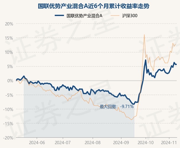 行业龙头的相对优势有望不断扩大!A500ETF(159339)早盘涨近1%,11月吸金逾40亿元