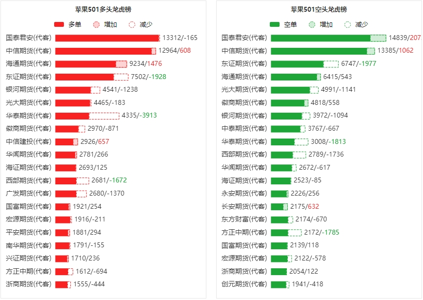 （2024年12月2日）今日苹果期货最新价格查询