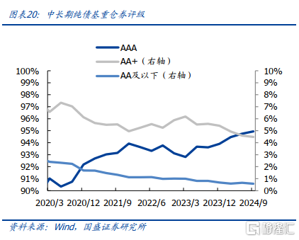 多家公募密集恢复债基大额申购!解读来了