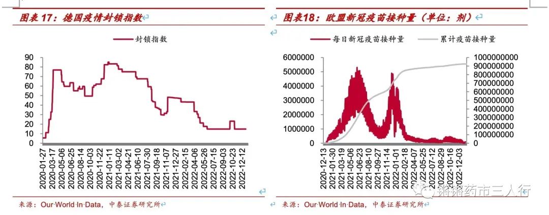 中泰证券：关注2025年医药行业四个方向的投资机会