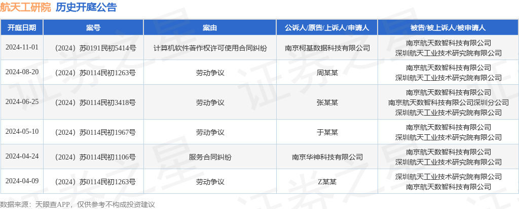 路桥信息新注册《智能交通引导系统V1.5》项目的软件著作权