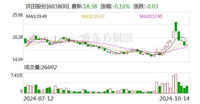 济川药业(600566.SH):11月公司未以集中竞价交易方式回购股份