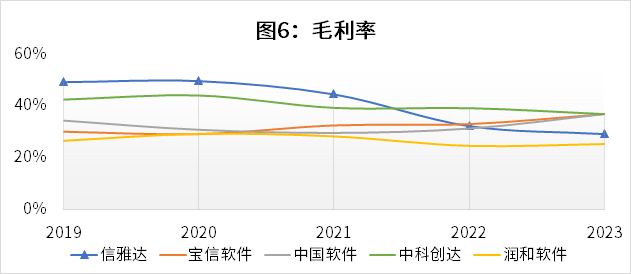信雅达新注册《信雅达线上收银台软件系统V1.0》等2个项目的软件著作权