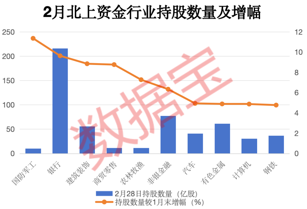 非银金融行业资金流出榜:锦龙股份等12股净流出资金超5000万元