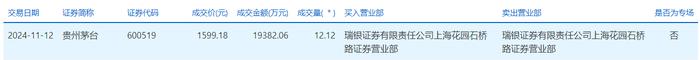中航泰达大宗交易成交215.20万元