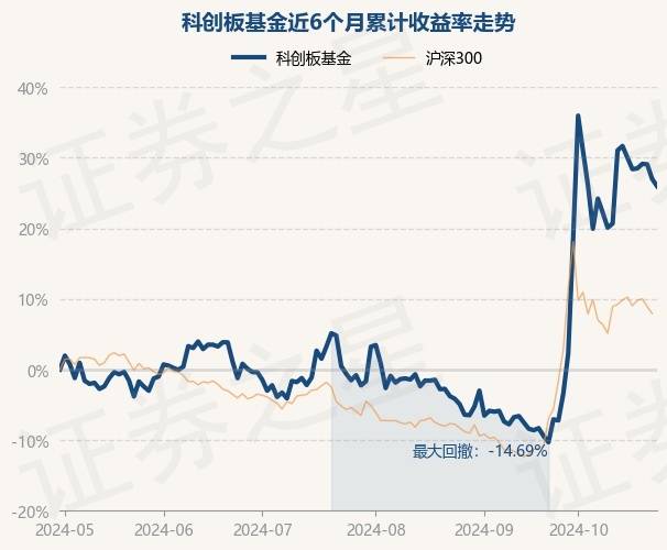 科创板活跃股榜单:75股换手率超5%
