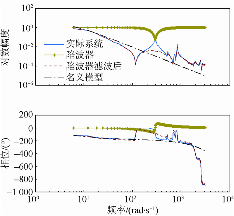 信维通信获得实用新型专利授权:“一种高选择性的宽带双陷波带通滤波器拓扑结构及滤波器”