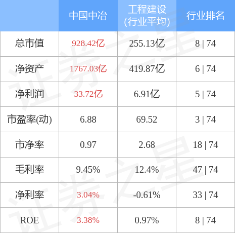 昨日28只个股获融资资金净买入超1亿元,江苏银行净买入4.72亿元