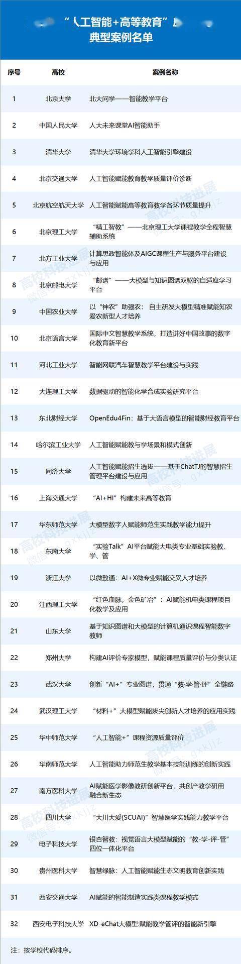 教育部:加强中小学人工智能教育