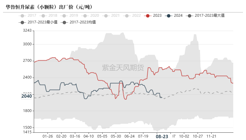 油脂:连棕高位震荡 后期仍有走强可能