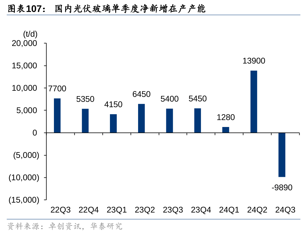 净融资小幅回暖 城投债供给收缩趋势不变 11月新发票息最高6.6%