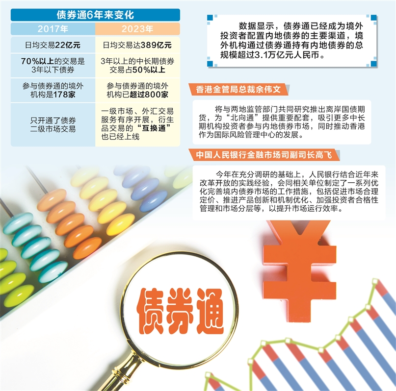 进一步提升互联互通机制效能 债券通公司拟调降服务费率