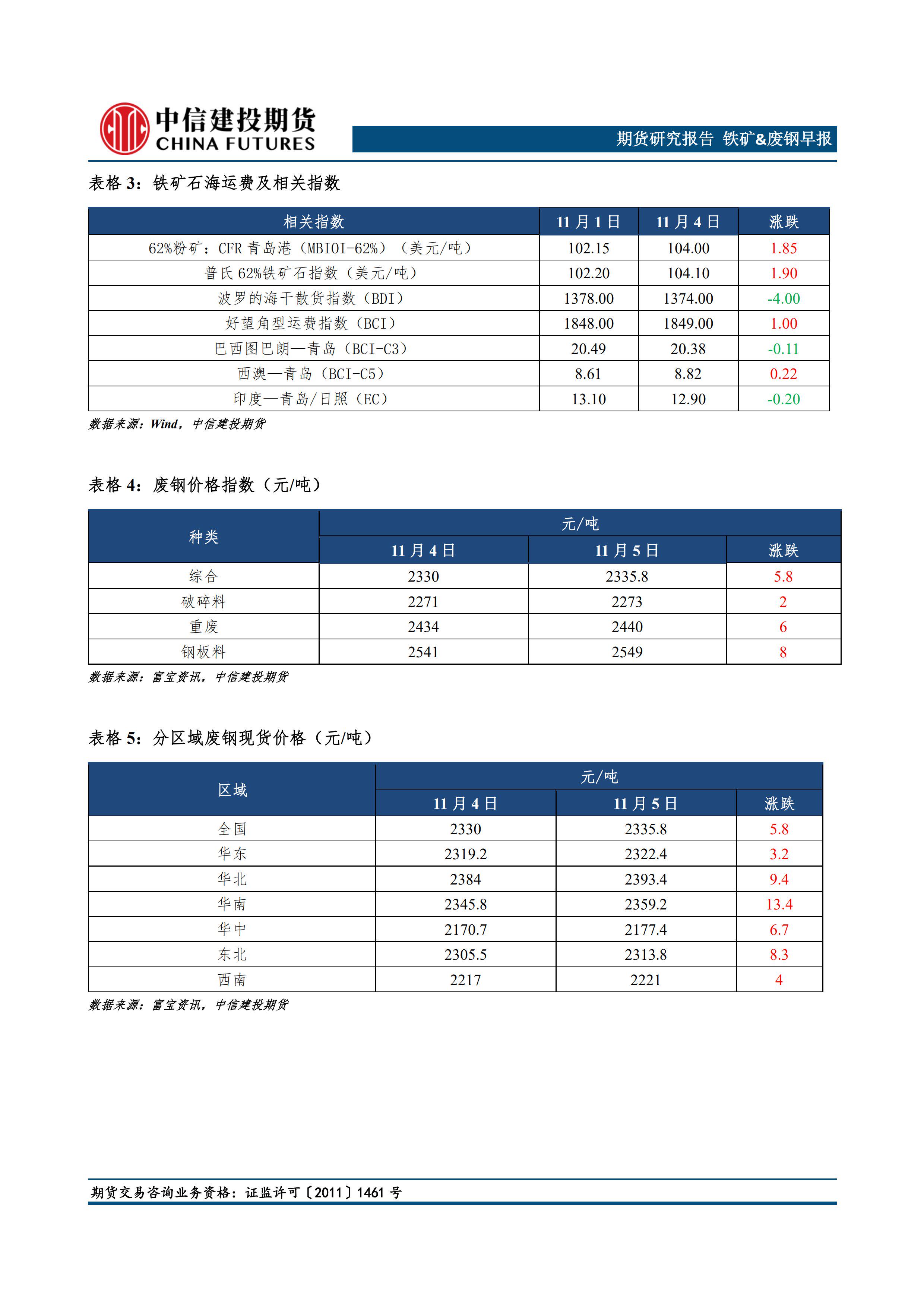 净融资小幅回暖 城投债供给收缩趋势不变 11月新发票息最高6.6%