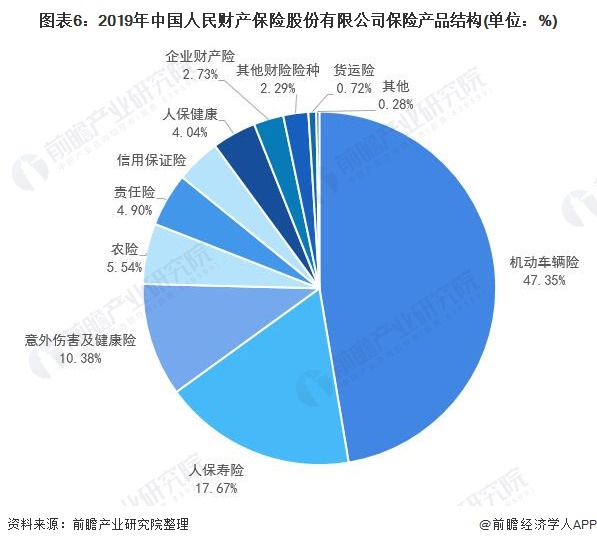 2025海运行业市场未来发展趋势及前景分析预测_保险有温度,人保服务