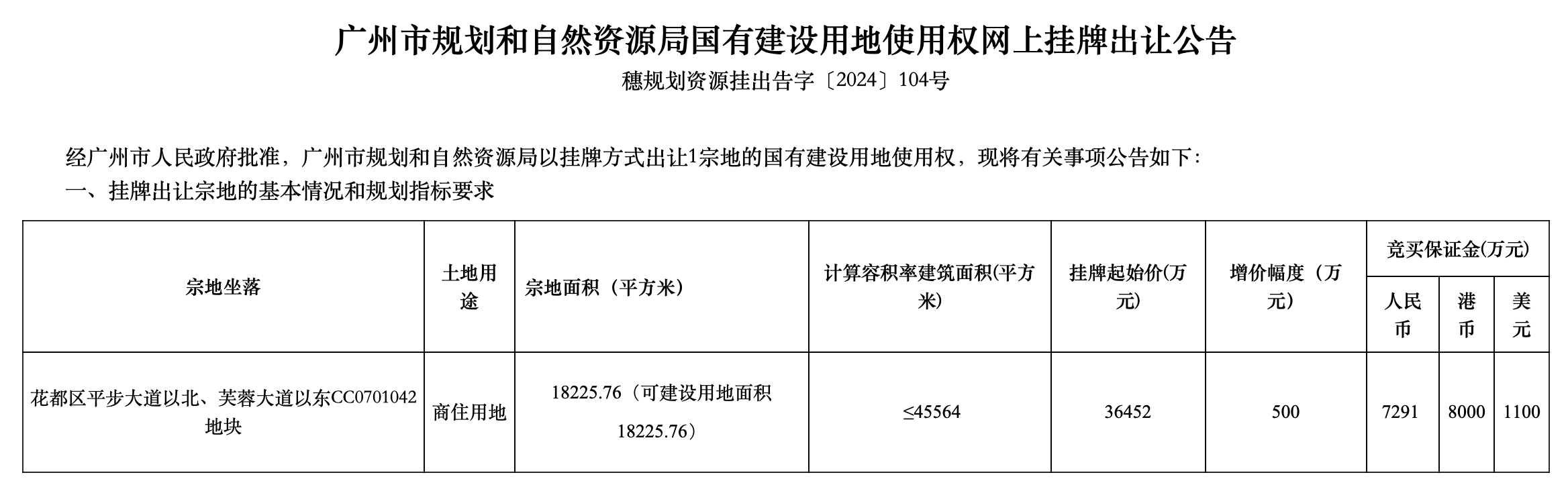 年底迎土拍高峰,11城待出让宅地起拍总价超百亿
