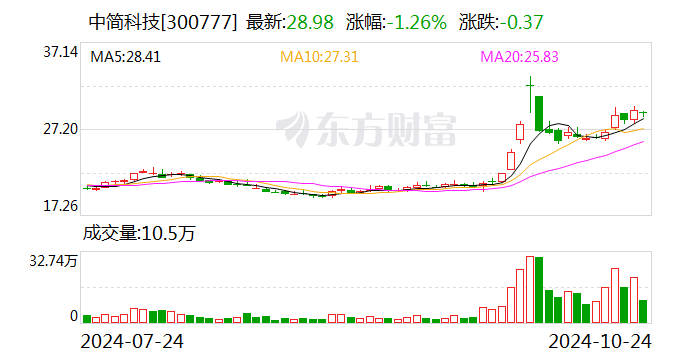 注意！新农股份将于12月26日召开股东大会