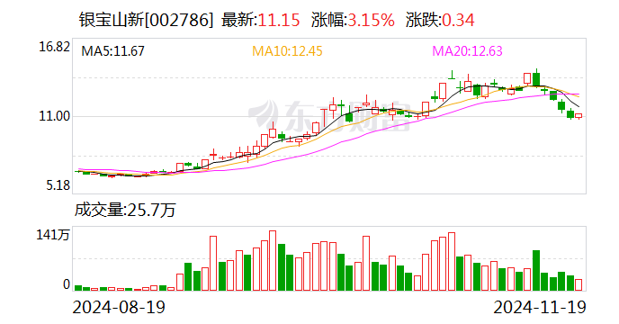 注意!华丰科技将于12月23日召开股东大会