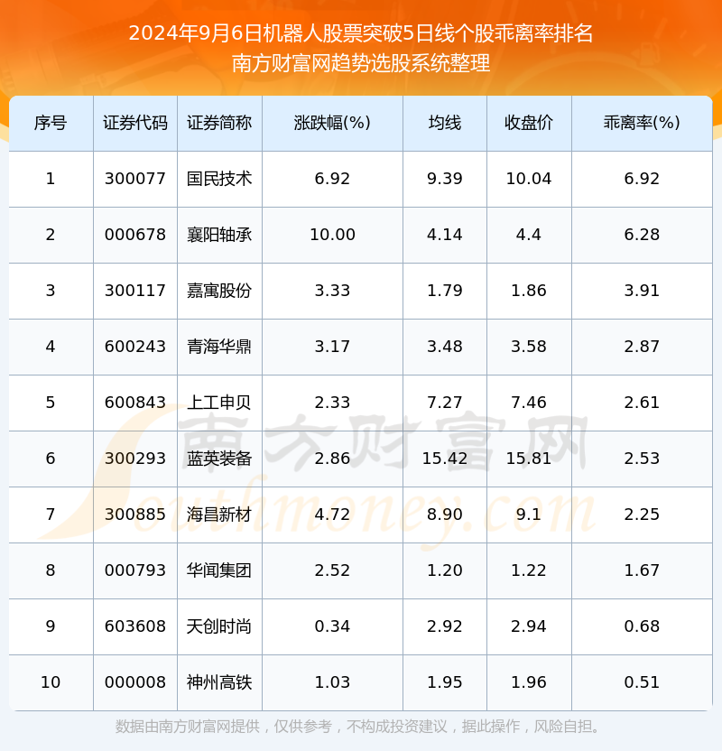 12月3日光洋股份涨停分析:线控底盘,减速器,机器人概念热股