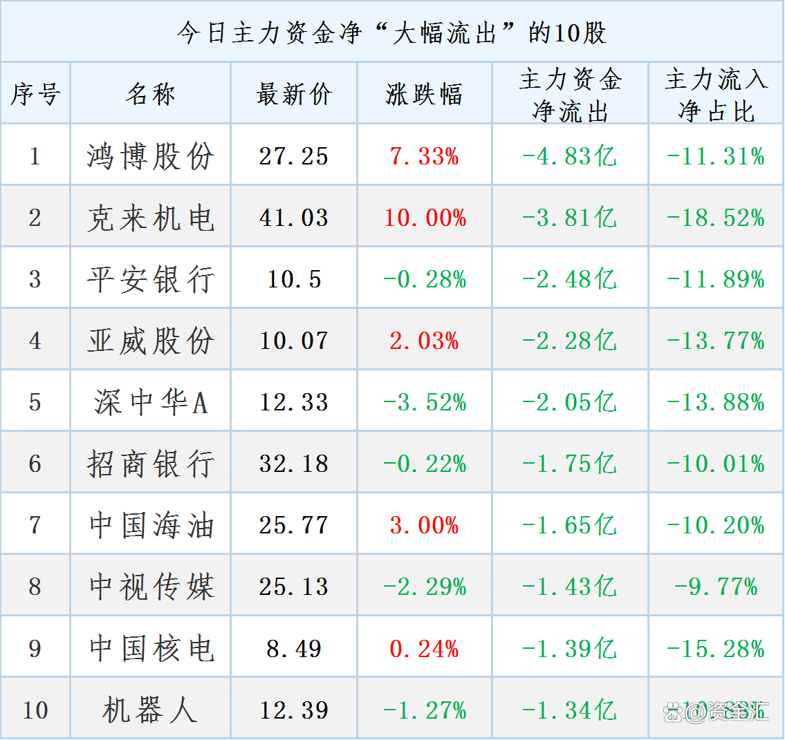 今晚,多家公司发布利好