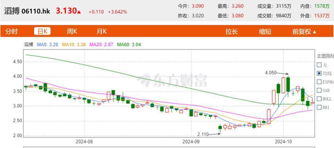 江苏银行“暗流汹涌”:净息差滑坡拖累业绩增速,关注类贷款高企酿风险