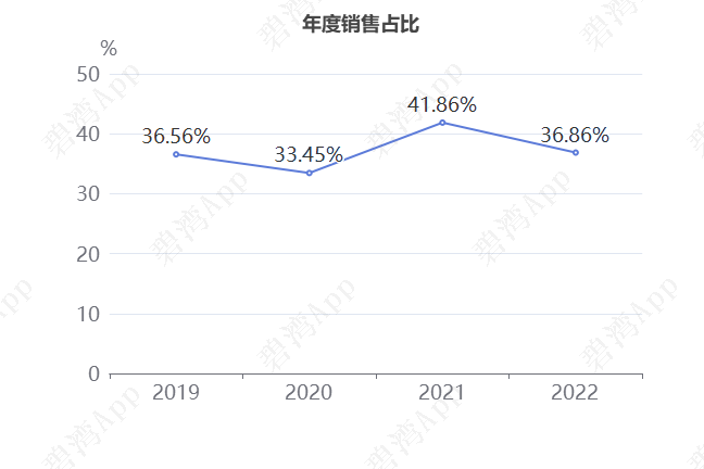 动力源拟转让全资子公司股权给中航泰达 作价1.2亿元