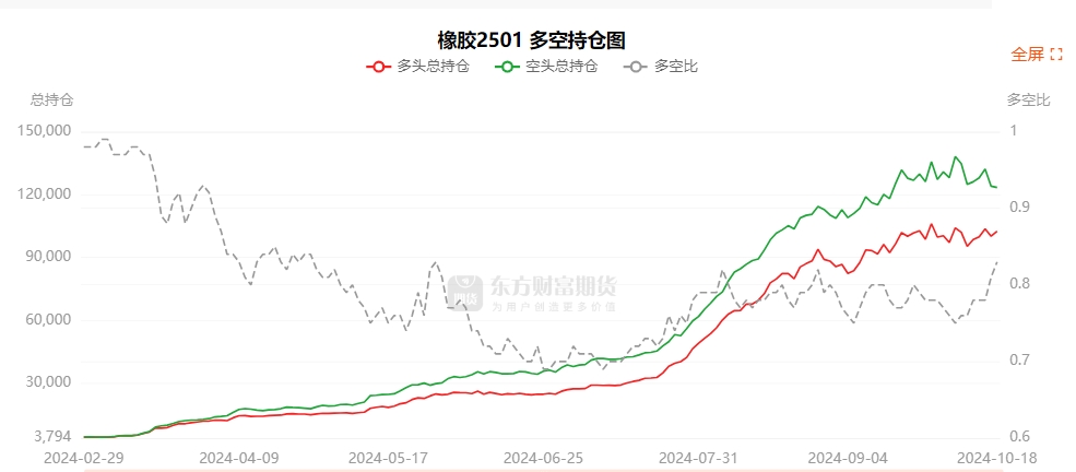12月3日鸡蛋期货持仓龙虎榜分析:多方呈离场态势