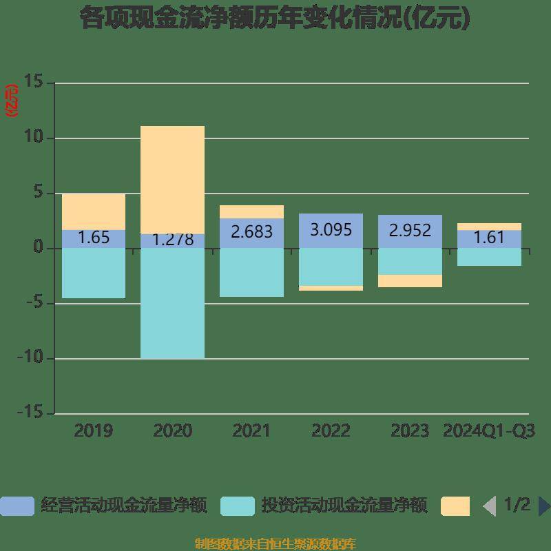 综合行业今日涨1.22%,主力资金净流入1.61亿元
