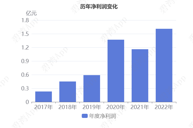 综合行业今日涨1.22%,主力资金净流入1.61亿元